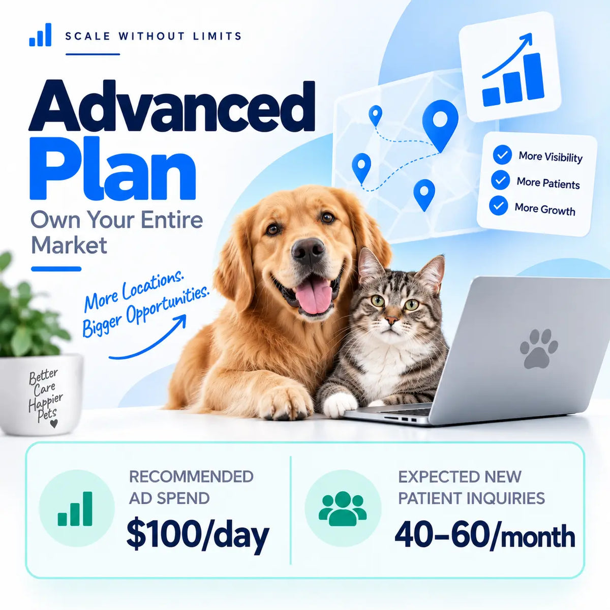 Advanced Plan